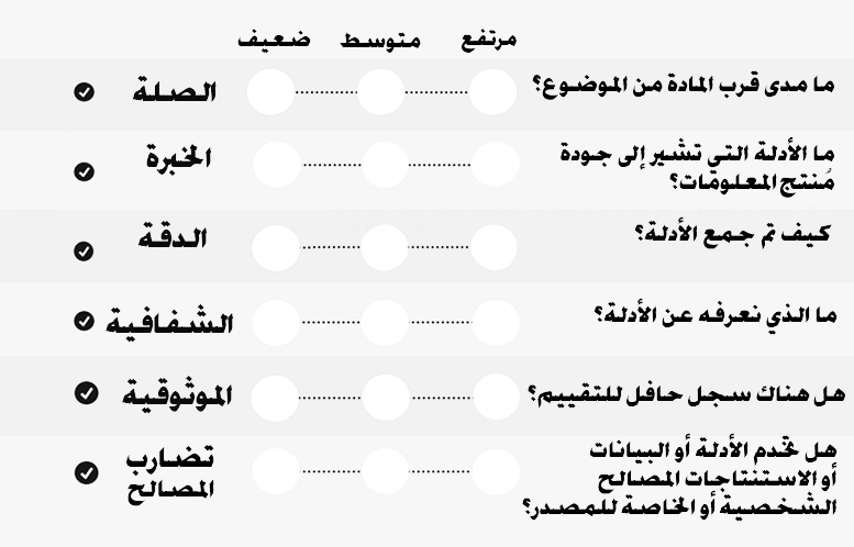 مصفوفة تقييم المصادر