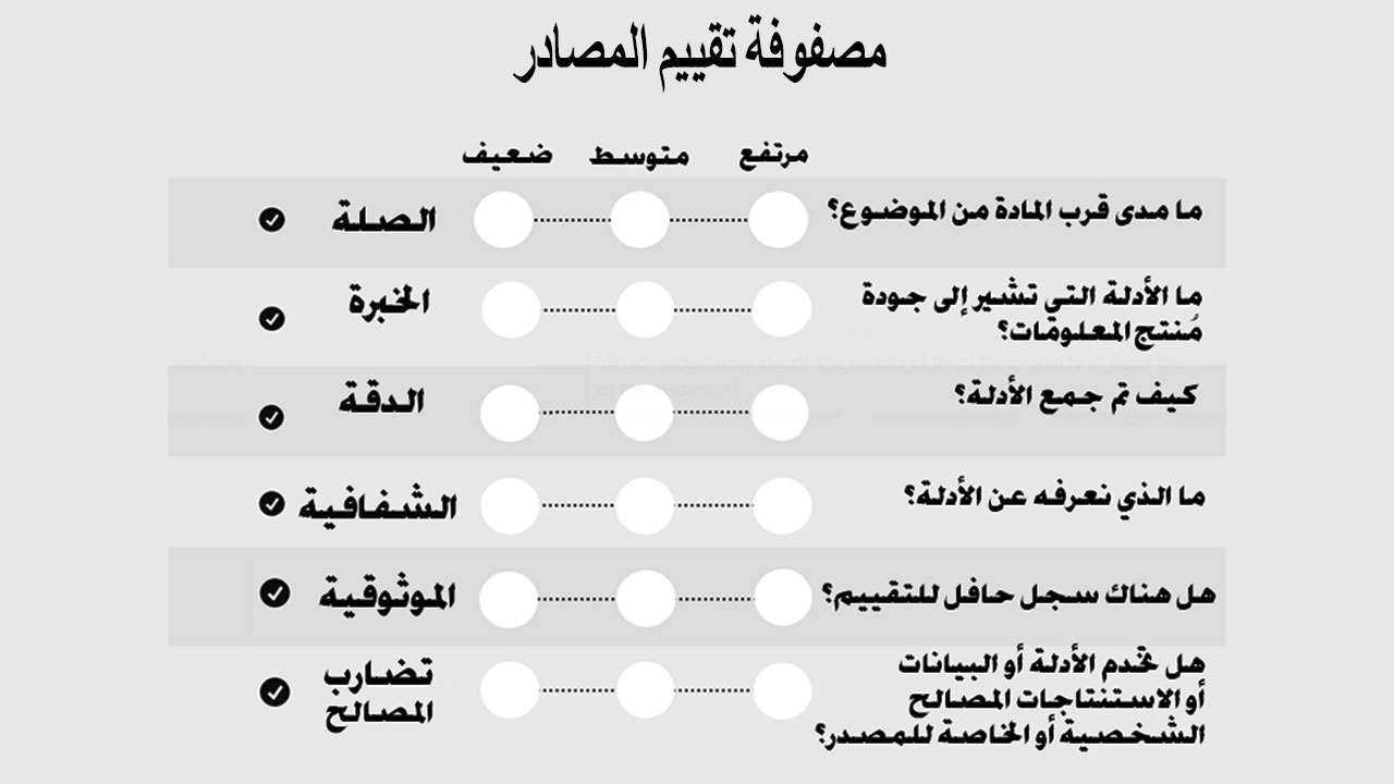 تطبيق عملي. كيف أستخدم مصفوفة تقييم المصادر.